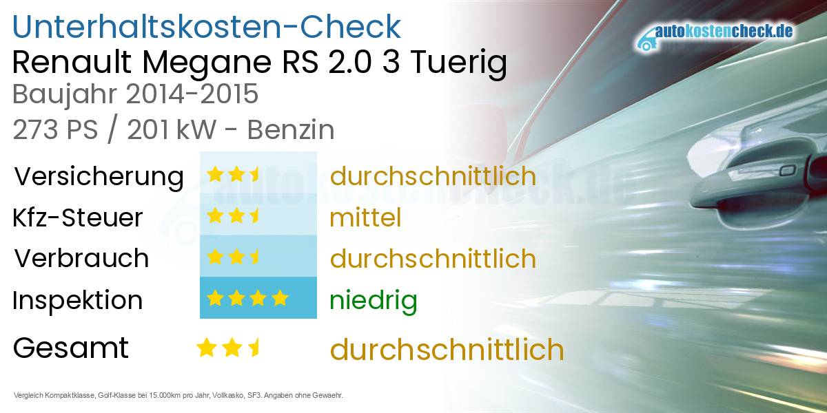 Unterhaltskosten Renault Megane RS 2.0 3 Tuerig 