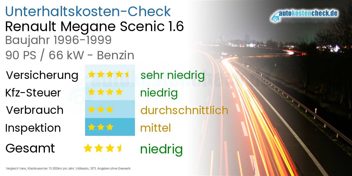 Unterhaltskosten Renault Megane Scenic 1.6 