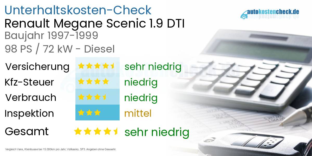 Unterhaltskosten Renault Megane Scenic 1.9 DTI 