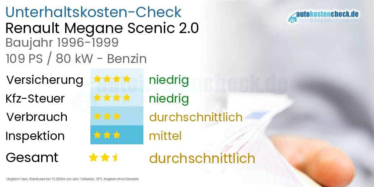 Unterhaltskosten Renault Megane Scenic 2.0 