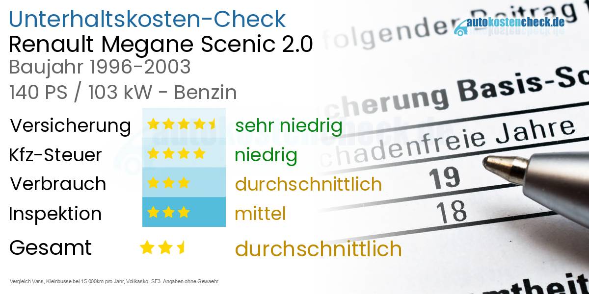 Unterhaltskosten Renault Megane Scenic 2.0 