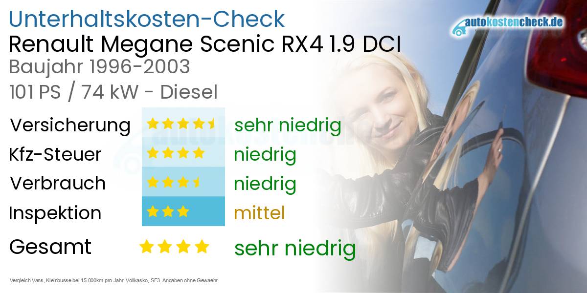 Unterhaltskosten Renault Megane Scenic RX4 1.9 DCI 