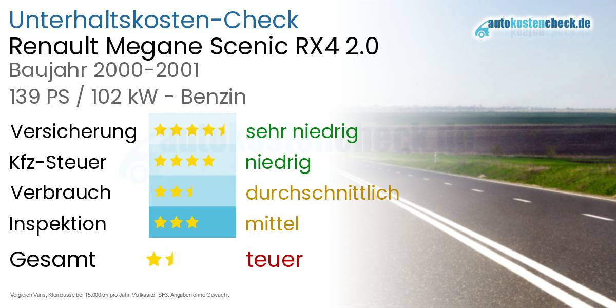 Unterhaltskosten Renault Megane Scenic RX4 2.0 