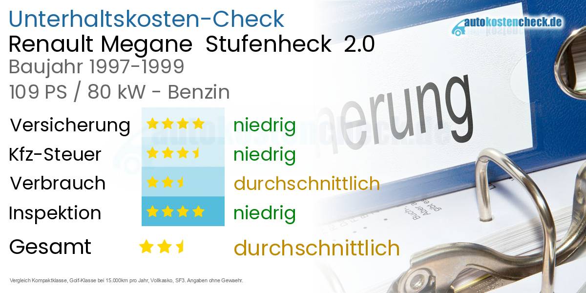 Unterhaltskosten Renault Megane  Stufenheck  2.0 