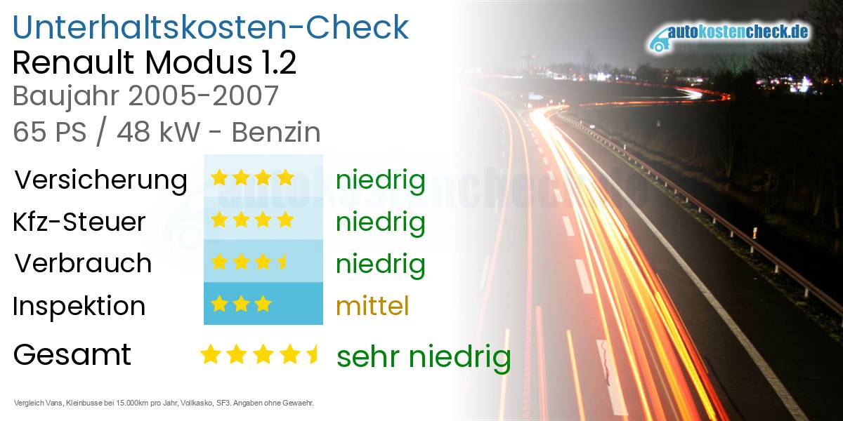 Unterhaltskosten Renault Modus 1.2