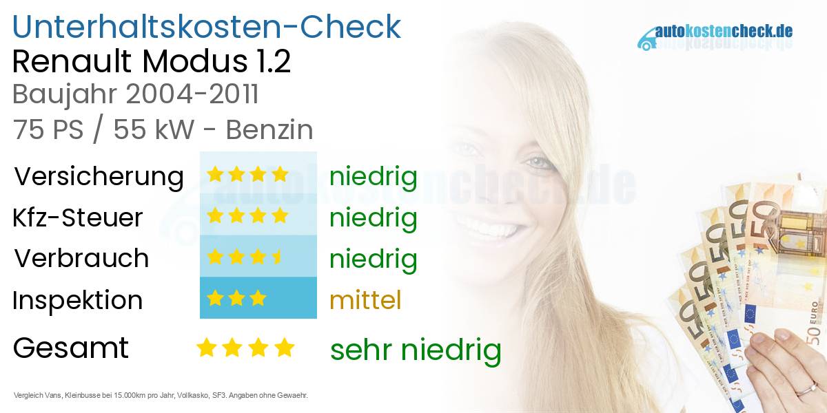 Unterhaltskosten Renault Modus 1.2
