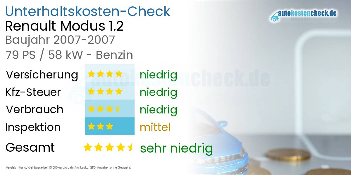 Unterhaltskosten Renault Modus 1.2