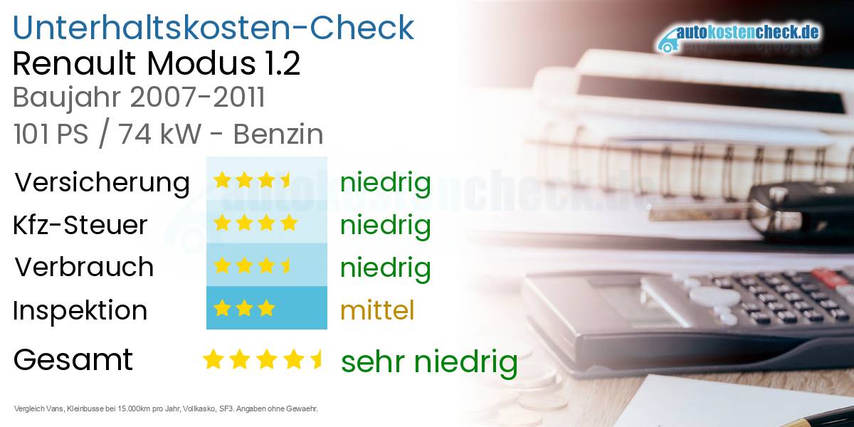 Unterhaltskosten Renault Modus 1.2 