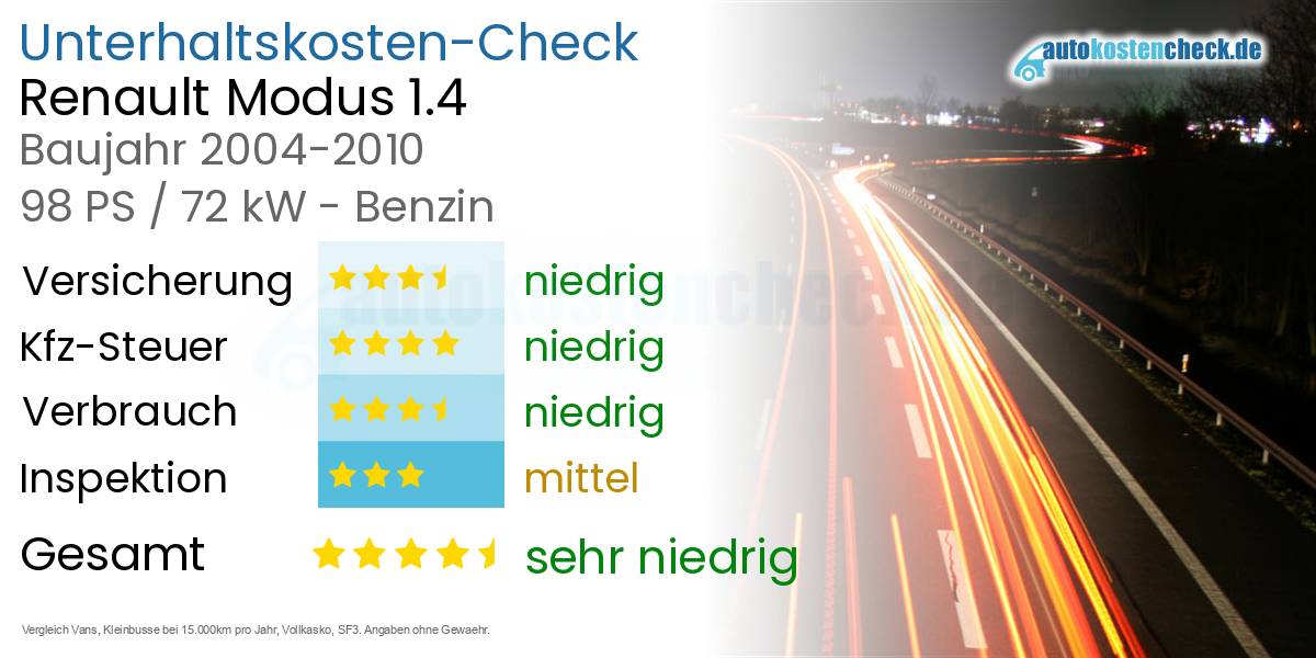 Unterhaltskosten Renault Modus 1.4 