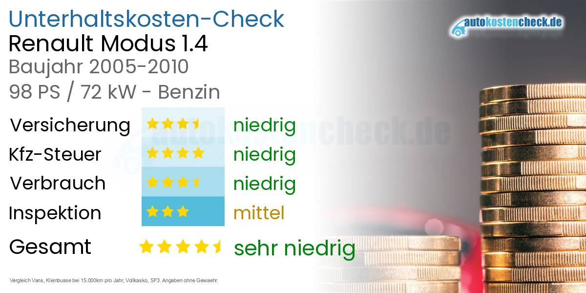 Unterhaltskosten Renault Modus 1.4 