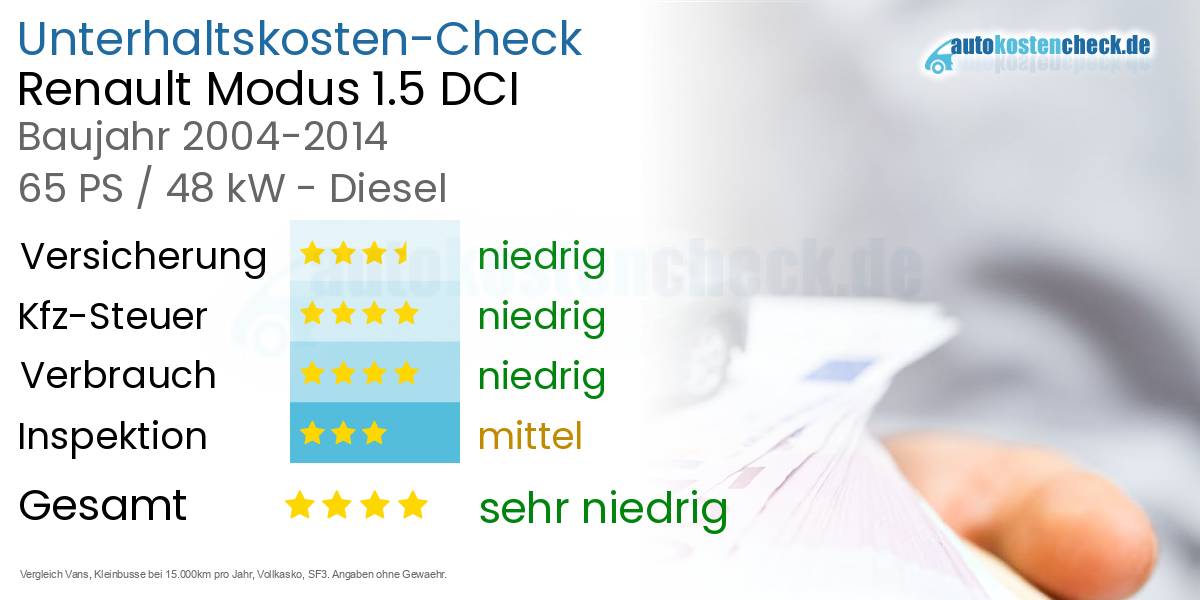 Unterhaltskosten Renault Modus 1.5 DCI 