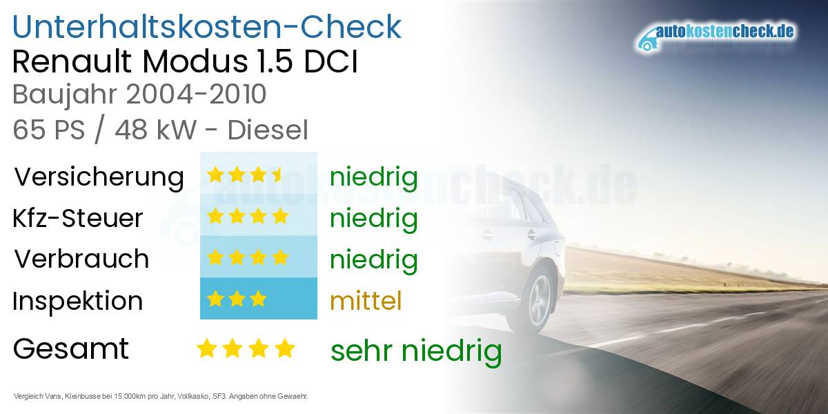 Unterhaltskosten Renault Modus 1.5 DCI 