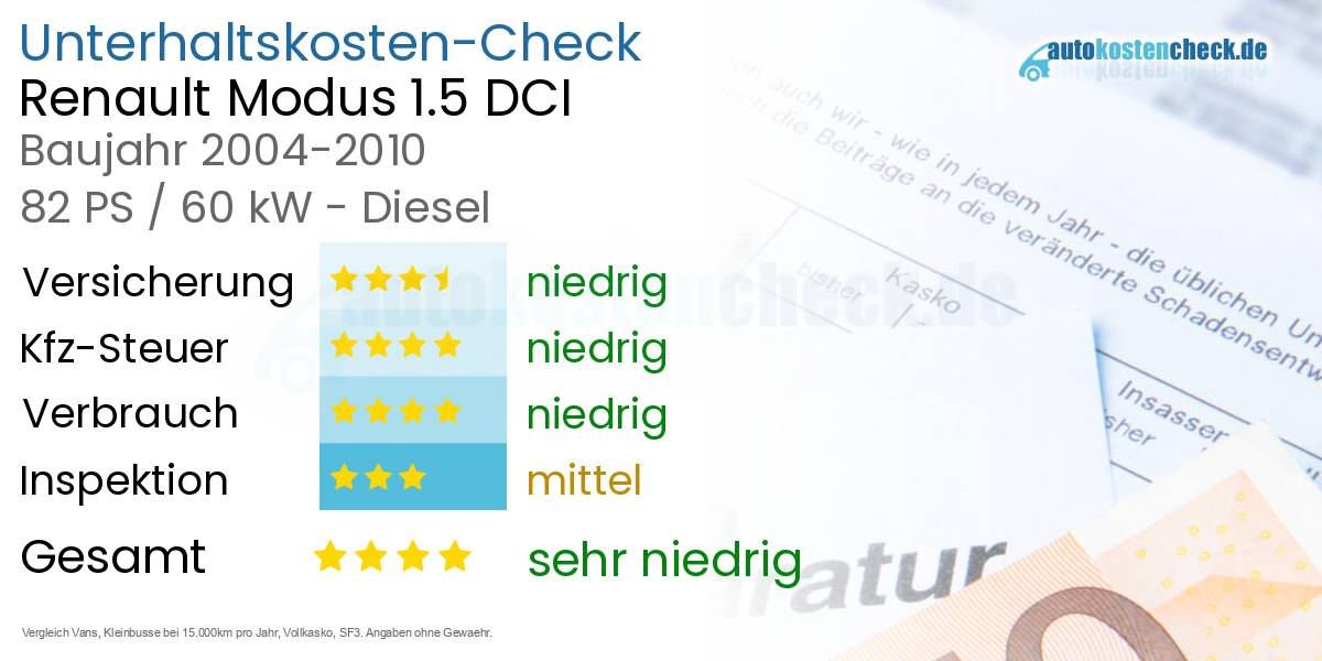 Unterhaltskosten Renault Modus 1.5 DCI 