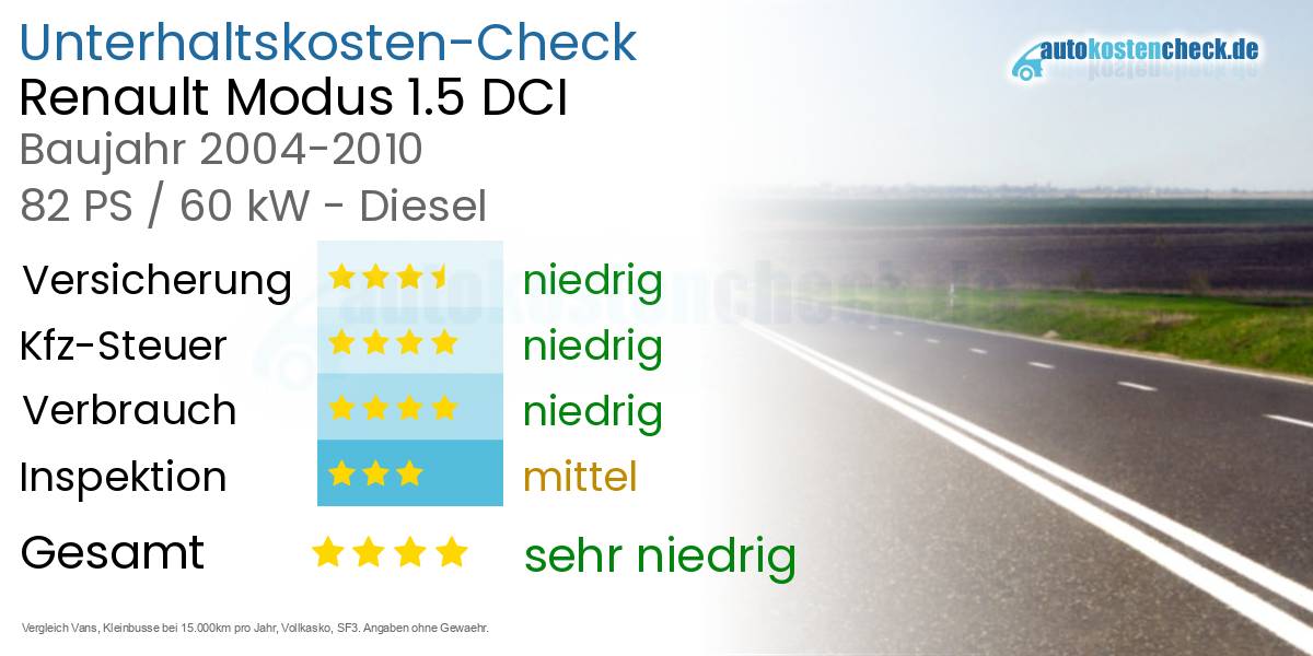 Unterhaltskosten Renault Modus 1.5 DCI 