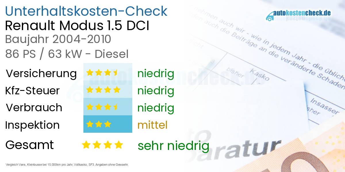 Unterhaltskosten Renault Modus 1.5 DCI 