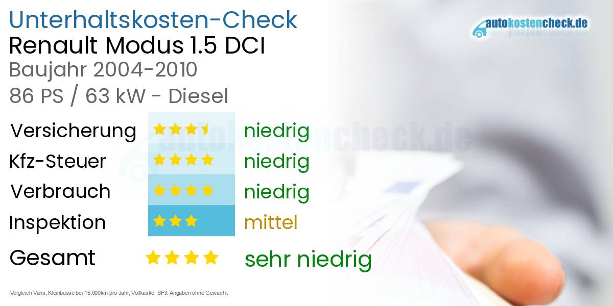 Unterhaltskosten Renault Modus 1.5 DCI 