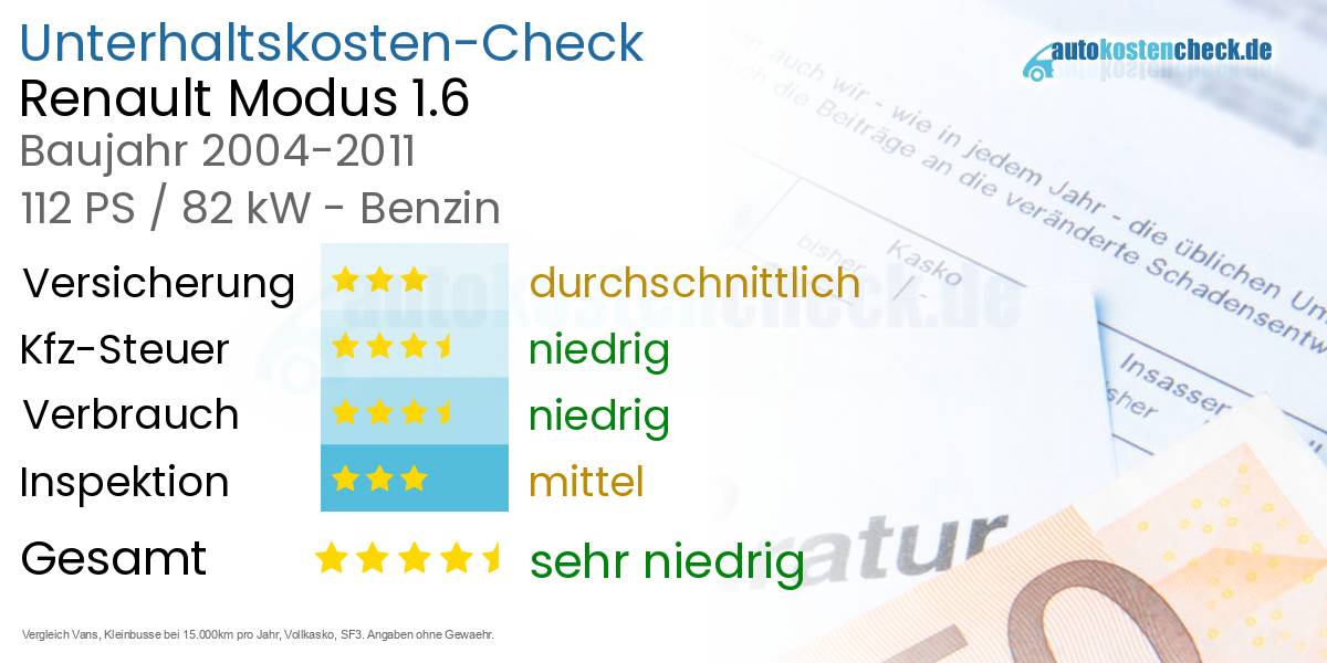 Unterhaltskosten Renault Modus 1.6 