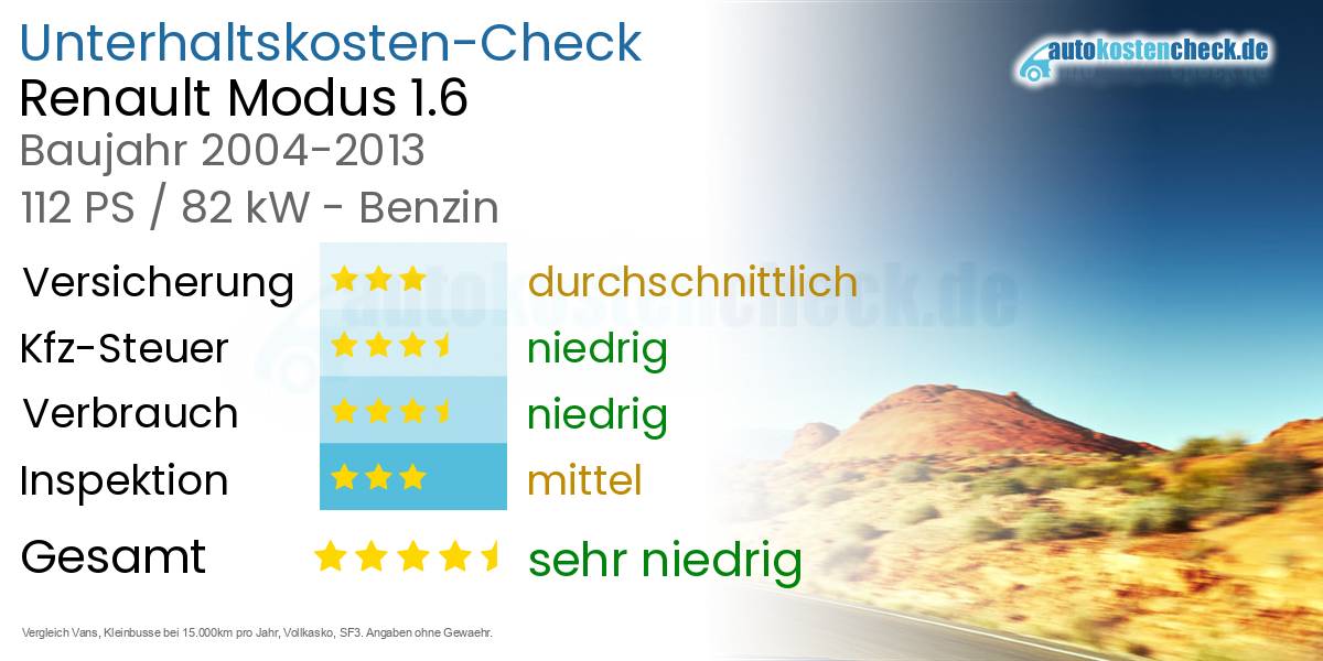 Unterhaltskosten Renault Modus 1.6 