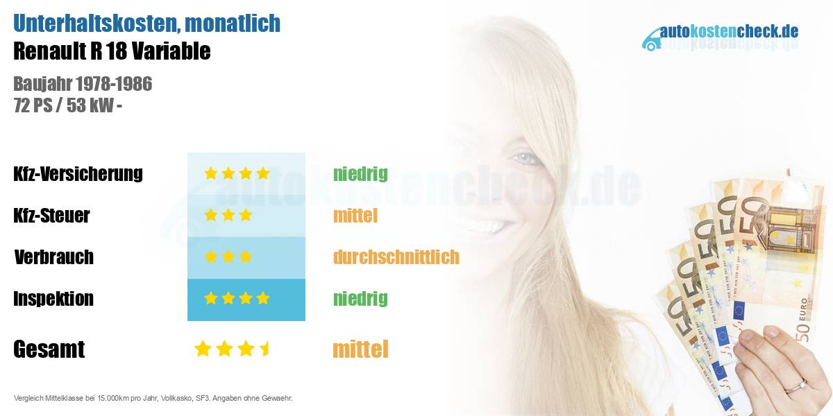 Unterhaltskosten Renault R 18 Variable 