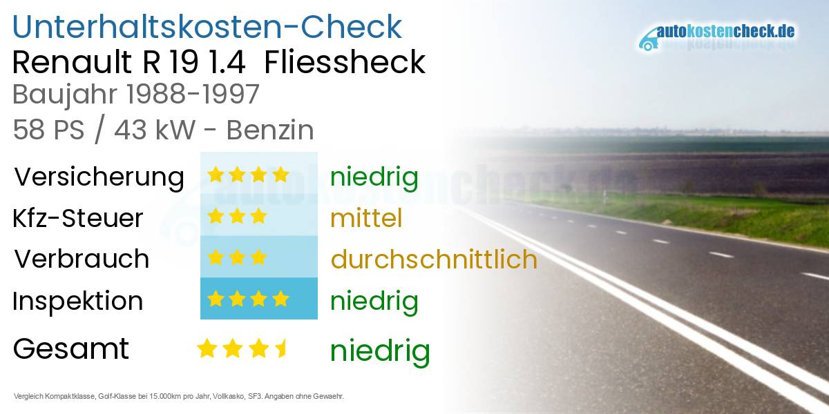 Unterhaltskosten Renault R 19 1.4  Fliessheck  