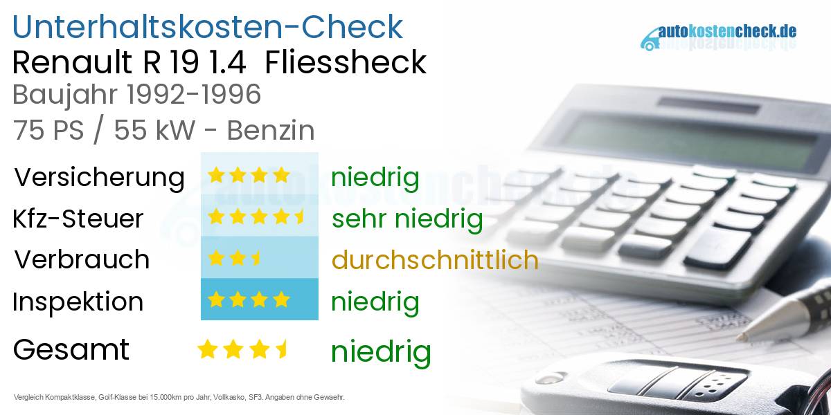 Unterhaltskosten Renault R 19 1.4  Fliessheck  