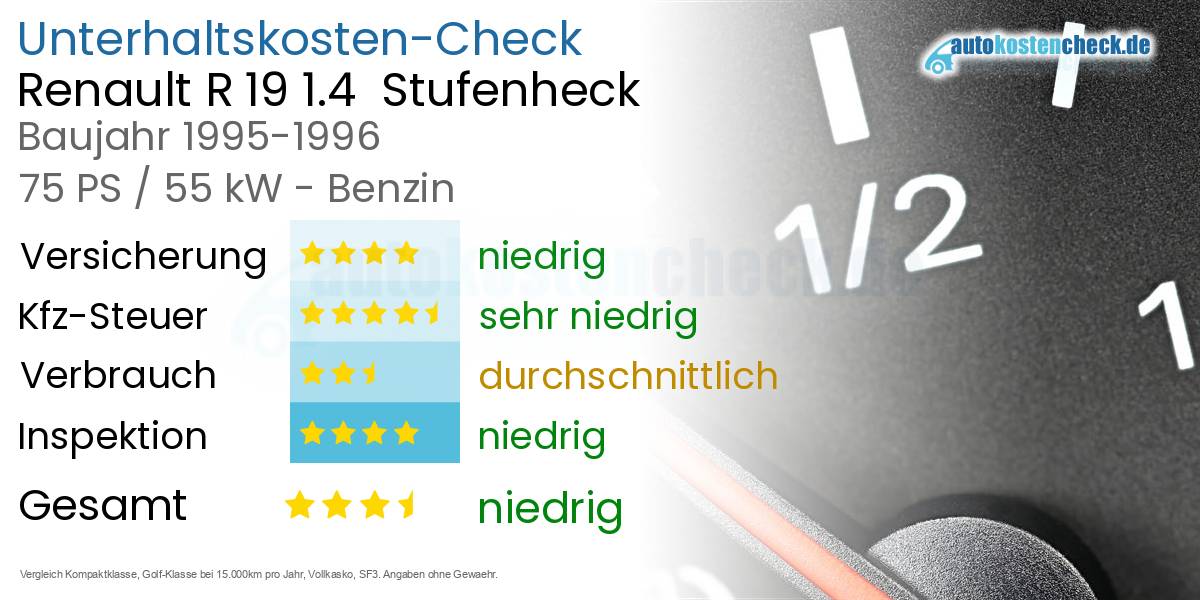Unterhaltskosten Renault R 19 1.4  Stufenheck  