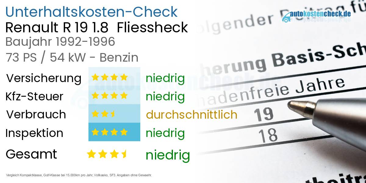 Unterhaltskosten Renault R 19 1.8  Fliessheck  