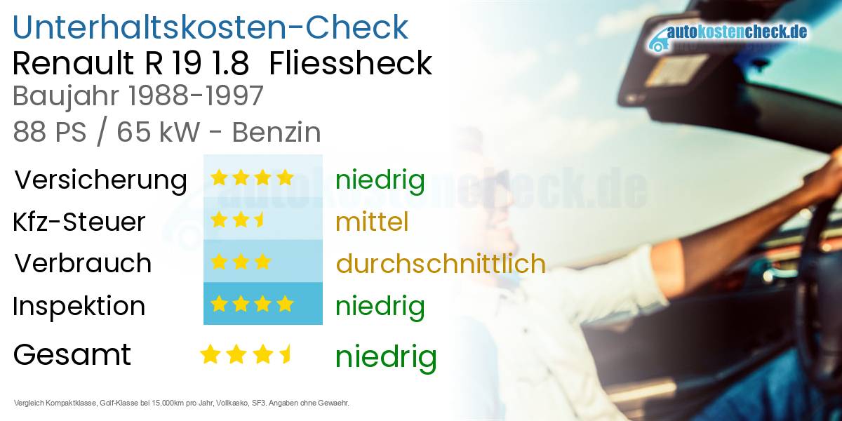 Unterhaltskosten Renault R 19 1.8  Fliessheck  