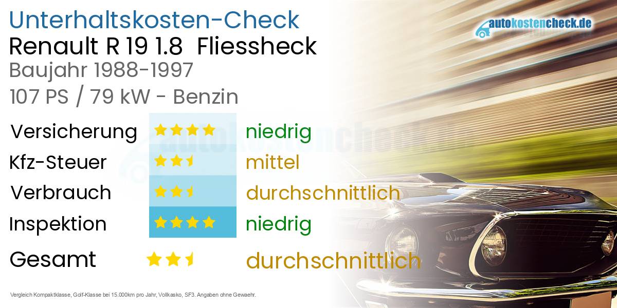 Unterhaltskosten Renault R 19 1.8  Fliessheck  