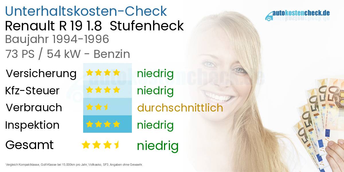 Unterhaltskosten Renault R 19 1.8  Stufenheck  