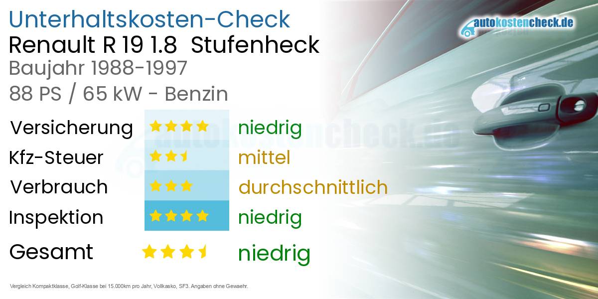 Unterhaltskosten Renault R 19 1.8  Stufenheck  