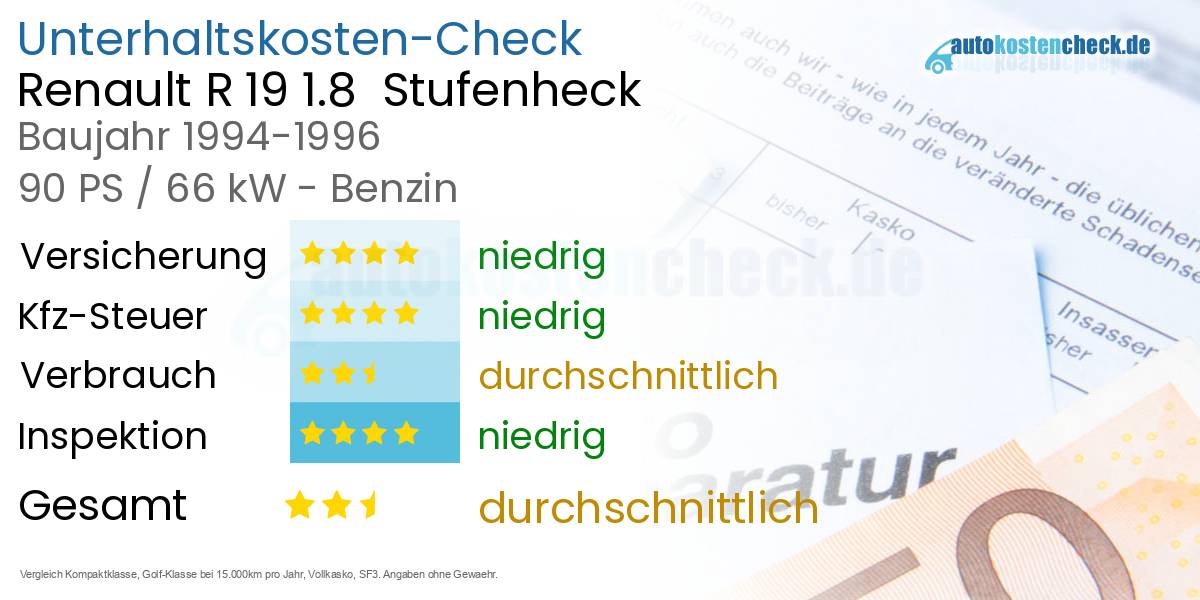 Unterhaltskosten Renault R 19 1.8  Stufenheck  