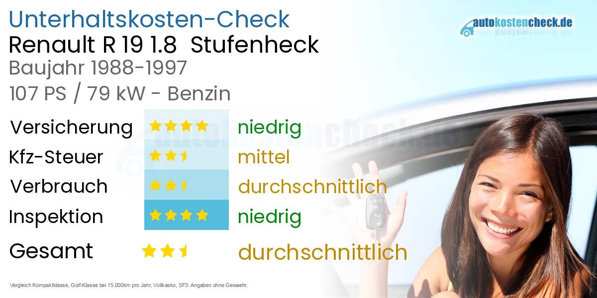 Unterhaltskosten Renault R 19 1.8  Stufenheck  