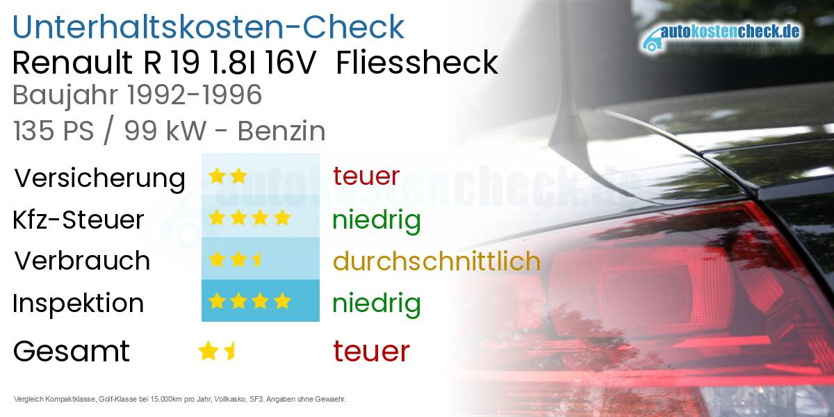 Unterhaltskosten Renault R 19 1.8I 16V  Fliessheck  
