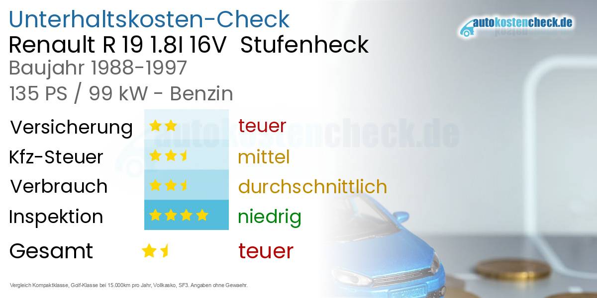 Unterhaltskosten Renault R 19 1.8I 16V  Stufenheck  