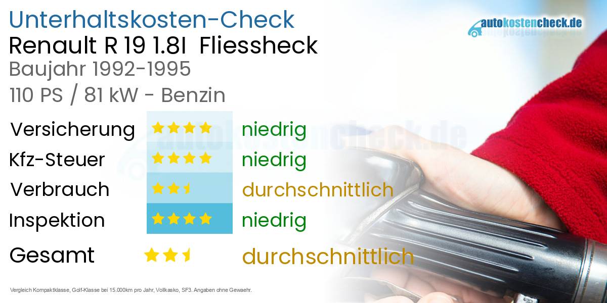 Unterhaltskosten Renault R 19 1.8I  Fliessheck  
