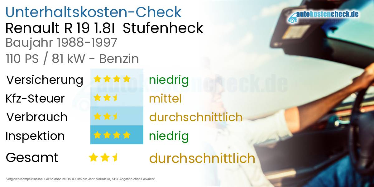 Unterhaltskosten Renault R 19 1.8I  Stufenheck  