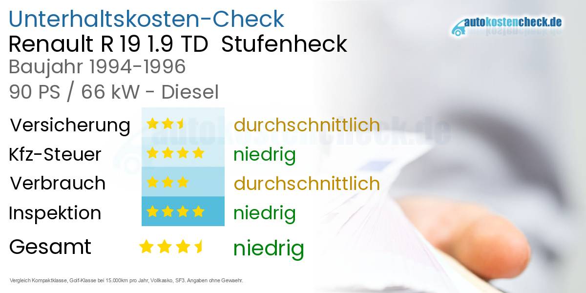 Unterhaltskosten Renault R 19 1.9 TD  Stufenheck  