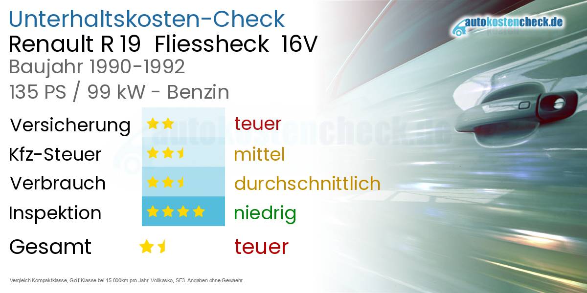 Unterhaltskosten Renault R 19  Fliessheck  16V 