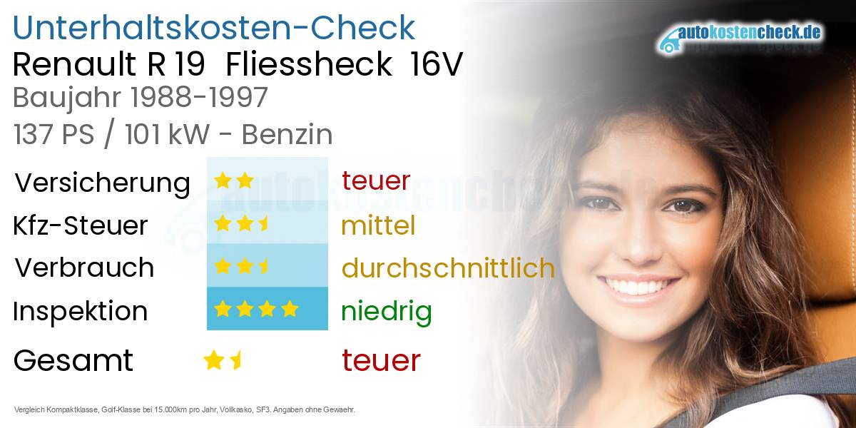 Unterhaltskosten Renault R 19  Fliessheck  16V 