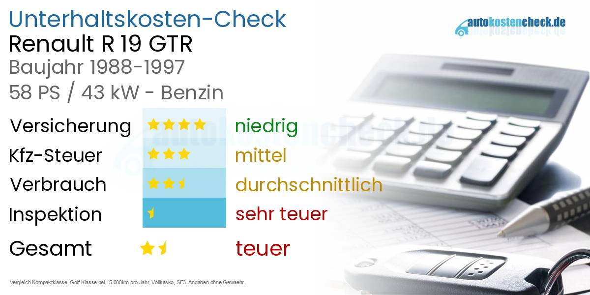 Unterhaltskosten Renault R 19 GTR 