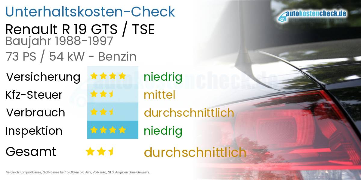 Unterhaltskosten Renault R 19 GTS / TSE 