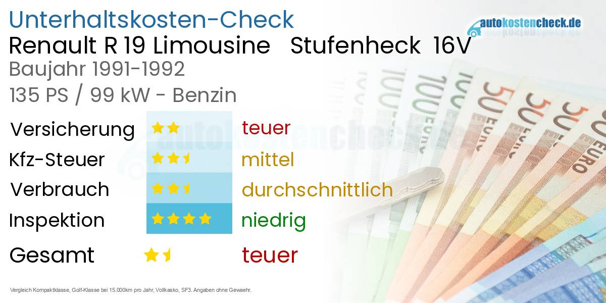 Unterhaltskosten Renault R 19 Limousine   Stufenheck  16V 