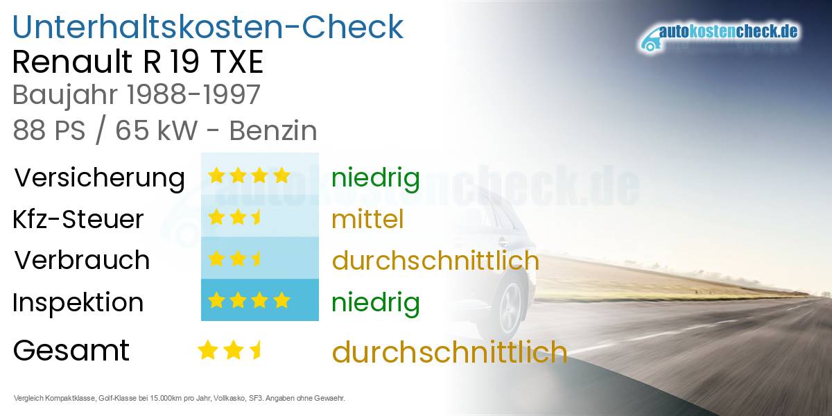 Unterhaltskosten Renault R 19 TXE 