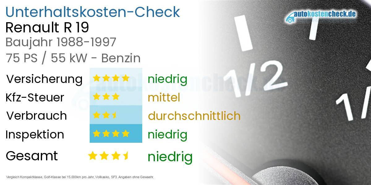 Unterhaltskosten Renault R 19 