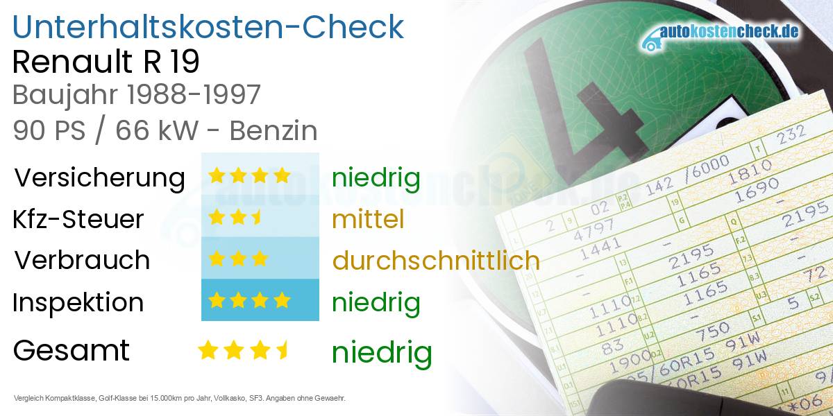 Unterhaltskosten Renault R 19 