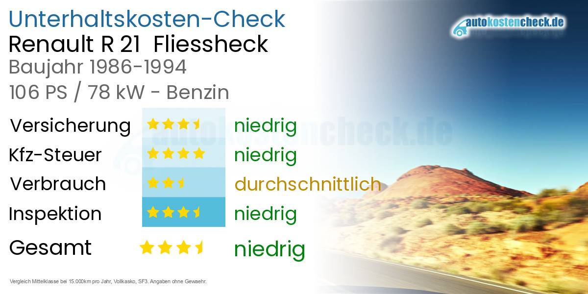 Unterhaltskosten Renault R 21  Fliessheck  