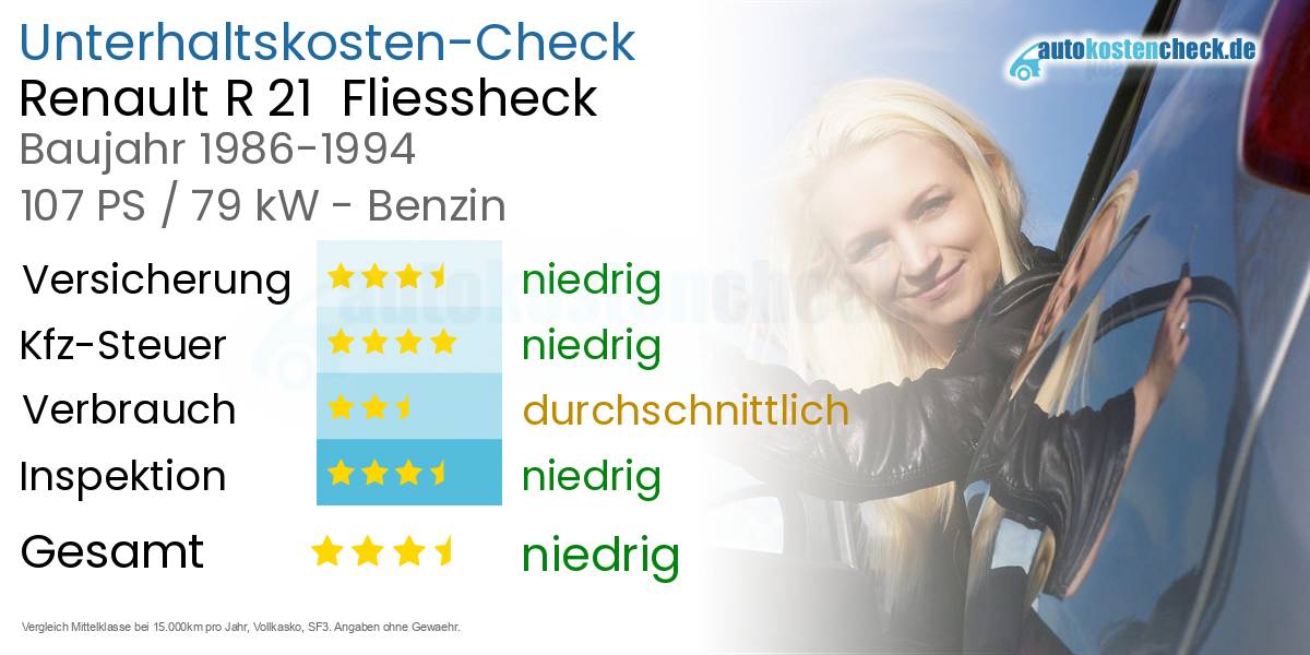 Unterhaltskosten Renault R 21  Fliessheck  