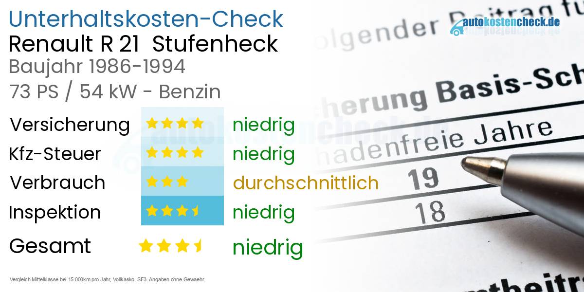 Unterhaltskosten Renault R 21  Stufenheck  