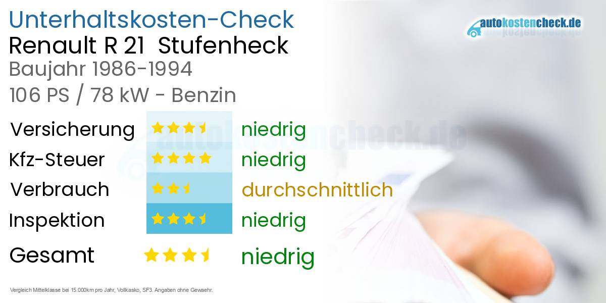 Unterhaltskosten Renault R 21  Stufenheck  